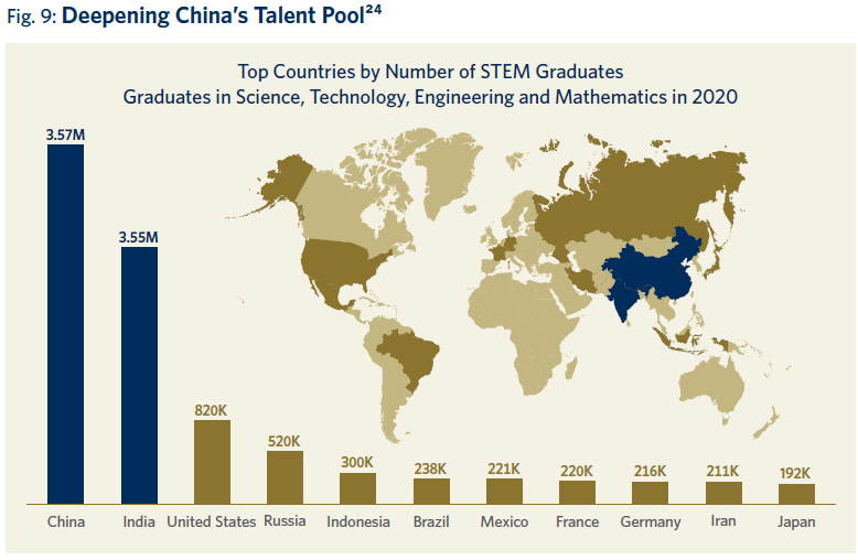 Deepening_Chinas_Talent_Pool